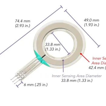 FlexiForce FlexiPot Ring Position Sensor